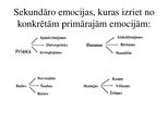 Presentations 'Emocijas. Emociju veidi. Emociju funkcijas un īpašības.', 8.