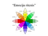 Presentations 'Emocijas. Emociju veidi. Emociju funkcijas un īpašības.', 10.