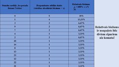 Presentations 'Statistikas  jēdzienu lietojums  pētījumos', 4.