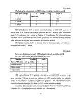 Research Papers 'Lumbālās diska trūces konservatīvās un mikroķirurģiskās ārstēšanas agrīnu rezult', 44.