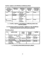 Research Papers 'Civilās aizsardzības plāns dzīvojamai ēkai Rīgā, Maskavas ielā 273 k-4', 19.