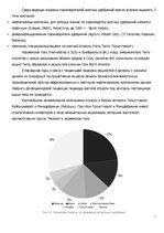 Research Papers 'Рынок ведущих производителей аммиачных удобрений', 20.
