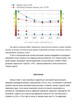 Research Papers 'Рынок ведущих производителей аммиачных удобрений', 24.