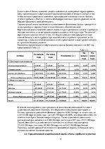 Research Papers 'Финансовый анализ предприятия "Рижский порт"', 4.