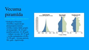 Presentations 'Veiksmīgas novecošanas modeli', 3.