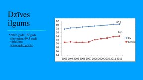 Presentations 'Veiksmīgas novecošanas modeli', 6.