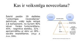 Presentations 'Veiksmīgas novecošanas modeli', 11.