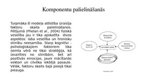 Presentations 'Veiksmīgas novecošanas modeli', 13.