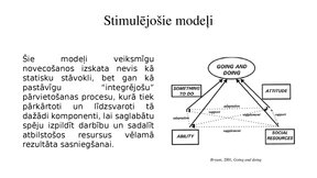 Presentations 'Veiksmīgas novecošanas modeli', 16.