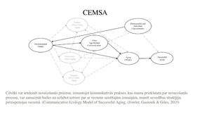 Presentations 'Veiksmīgas novecošanas modeli', 18.