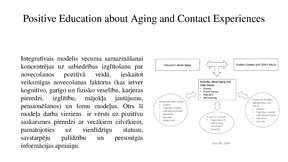 Presentations 'Veiksmīgas novecošanas modeli', 19.