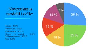 Presentations 'Veiksmīgas novecošanas modeli', 21.