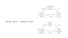 Presentations 'Veiksmīgas novecošanas modeli', 26.