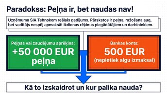 Presentations 'Likviditāte, rentabilitāte un apritīgums: praktiskā finanšu analīze (FP&A)', 2.