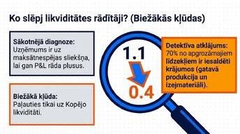 Presentations 'Likviditāte, rentabilitāte un apritīgums: praktiskā finanšu analīze (FP&A)', 5.