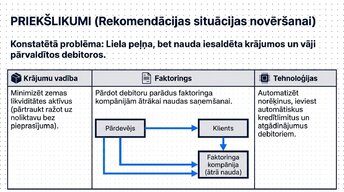 Presentations 'Likviditāte, rentabilitāte un apritīgums: praktiskā finanšu analīze (FP&A)', 9.