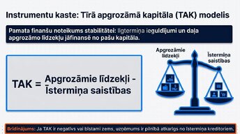 Presentations 'Likviditāte, rentabilitāte un apritīgums: praktiskā finanšu analīze (FP&A)', 10.