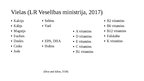 Presentations 'UB droša un pareiza lietošana veselības problēmu un īpašu veselības stāvokļu gad', 3.