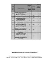 Practice Reports 'V/A “Latvijas Hidrometeoroloģijas aģentūra”', 47.