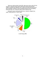 Research Papers 'Meža nozares raksturojums Baltkrievijā', 5.