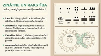Presentations 'Maiju civilizācija', 9.