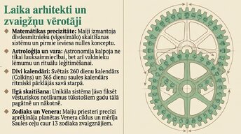 Presentations 'Maiju civilizācija', 16.