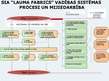 Presentations 'Uzņēmuma SIA "Lauma Fabrics" pieredze standartizētās vadības sistēmas ieviešanā ', 17.