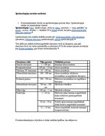 Samples 'Eksāmena atbildes spektroskopijas metodes medicīnā', 1.