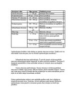 Samples 'Eksāmena atbildes spektroskopijas metodes medicīnā', 4.