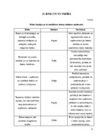 Business Plans 'Žetoni darba laika uzskaitei', 12.