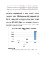 Business Plans 'Žetoni darba laika uzskaitei', 15.