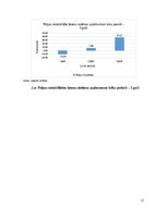 Business Plans 'Žetoni darba laika uzskaitei', 17.