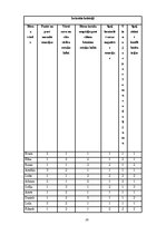 Term Papers 'Lomu rotaļu nozīme bērnu emocionālajā attīstībā 3.vecumposmā', 26.