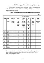 Term Papers 'Lomu rotaļu nozīme bērnu emocionālajā attīstībā 3.vecumposmā', 40.