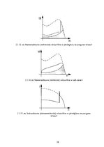 Research Papers 'Industriālie invertori un frekvenču pārveidotāji', 17.