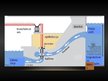 Presentations 'Hidroelektrostacijas', 4.