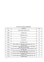 Term Papers 'Klientu piesaistīšana uzņēmumā “Ski Cool St. Moritz”, Šveice”', 5.