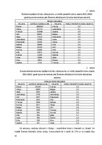 Term Papers 'Klientu piesaistīšana uzņēmumā “Ski Cool St. Moritz”, Šveice”', 39.