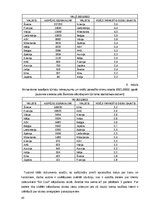 Term Papers 'Klientu piesaistīšana uzņēmumā “Ski Cool St. Moritz”, Šveice”', 42.