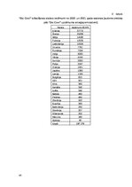 Term Papers 'Klientu piesaistīšana uzņēmumā “Ski Cool St. Moritz”, Šveice”', 45.