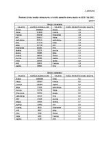 Term Papers 'Klientu piesaistīšana uzņēmumā “Ski Cool St. Moritz”, Šveice”', 75.