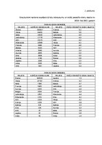 Term Papers 'Klientu piesaistīšana uzņēmumā “Ski Cool St. Moritz”, Šveice”', 76.