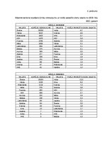 Term Papers 'Klientu piesaistīšana uzņēmumā “Ski Cool St. Moritz”, Šveice”', 78.
