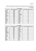 Term Papers 'Klientu piesaistīšana uzņēmumā “Ski Cool St. Moritz”, Šveice”', 79.