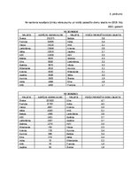 Term Papers 'Klientu piesaistīšana uzņēmumā “Ski Cool St. Moritz”, Šveice”', 80.