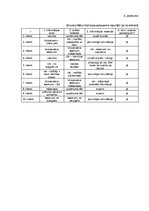 Term Papers 'Klientu piesaistīšana uzņēmumā “Ski Cool St. Moritz”, Šveice”', 83.