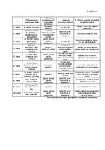 Term Papers 'Klientu piesaistīšana uzņēmumā “Ski Cool St. Moritz”, Šveice”', 84.