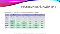 Presentations 'Stabilas koronāro artēriju slimības diagnostika', 10.