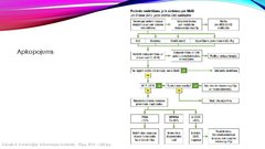 Presentations 'Stabilas koronāro artēriju slimības diagnostika', 15.