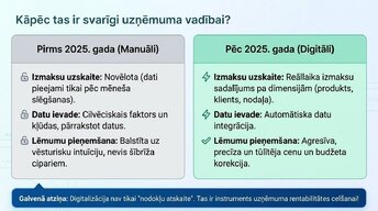 Presentations 'Pāreja uz obligāto grāmatvedības digitalizāciju 2025. gadā Latvijā', 3.